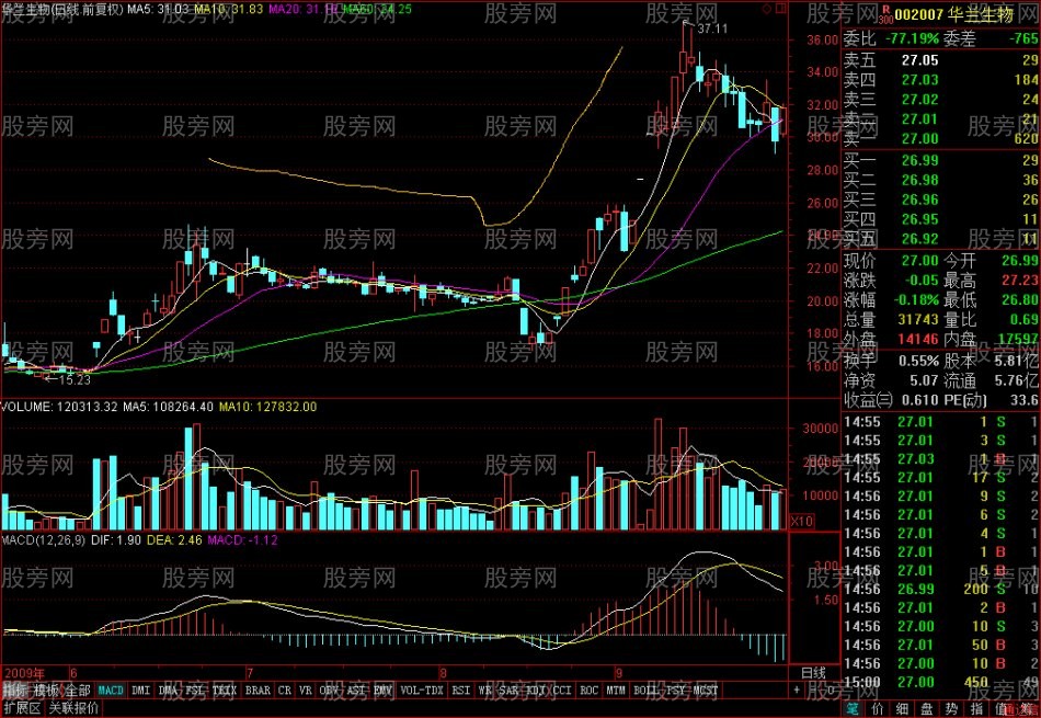 大平台后抓暴涨小坑