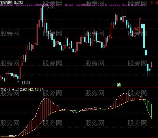 通达信买卖机器人指标公式
