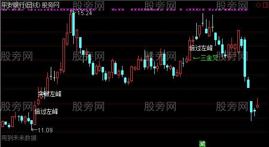 通达信倍量过峰起爆主图指标公式