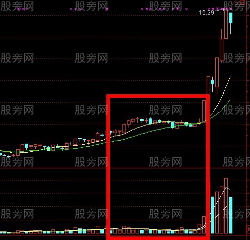 好汉坡涨停战法