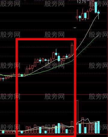 好汉坡涨停战法