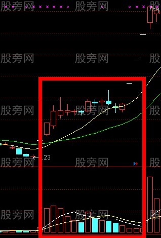 好汉坡涨停战法