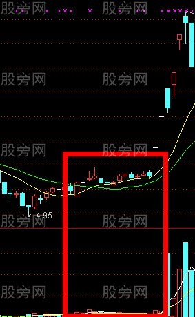 好汉坡涨停战法