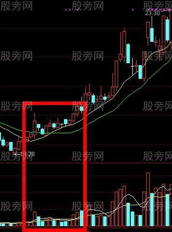 好汉坡涨停战法