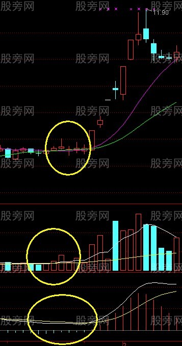 回眸笑涨停战法