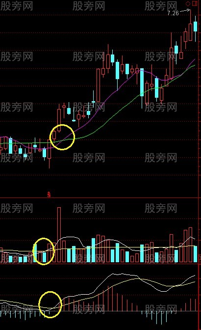 回眸笑涨停战法