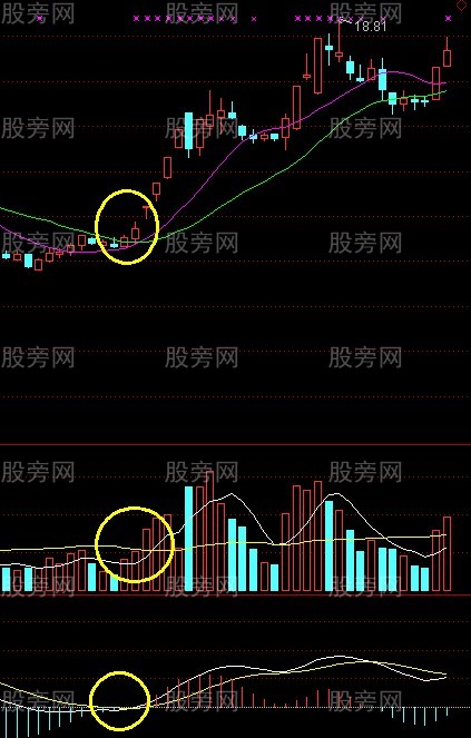 回眸笑涨停战法