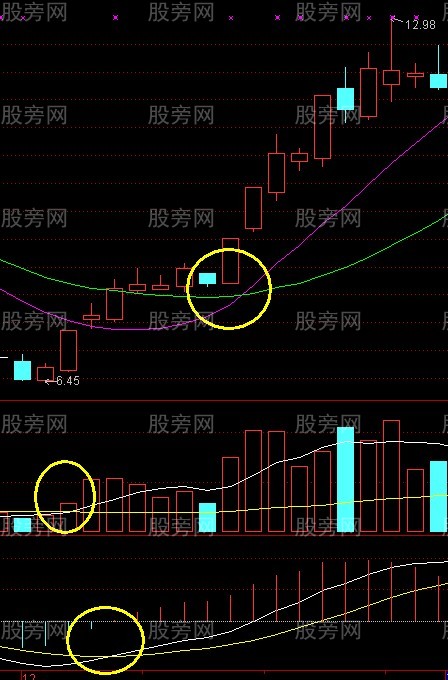 回眸笑涨停战法