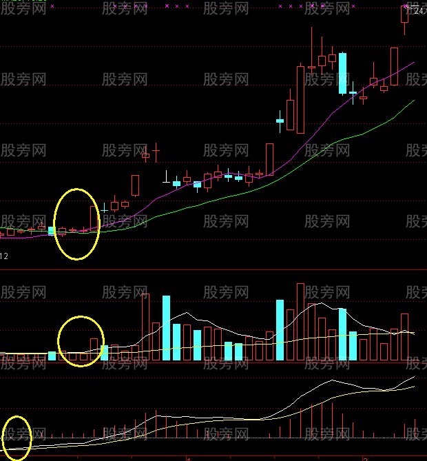 回眸笑涨停战法