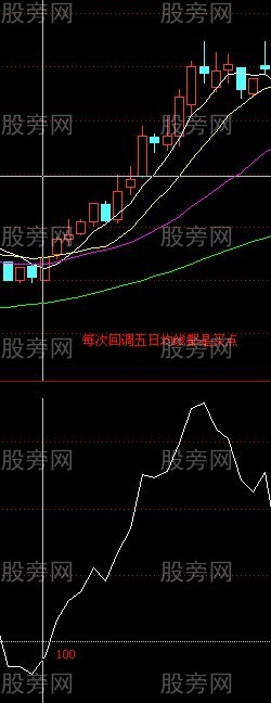 CCI和KDJ必看组合用法