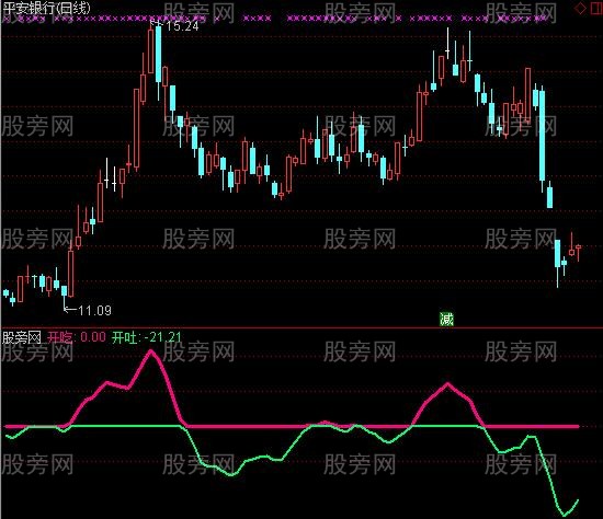 通达信涨跌红绿资金流趋势指标公式