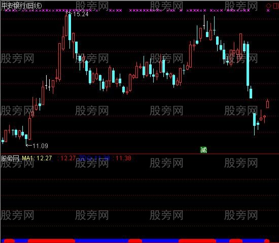 通达信财源滚滚指标公式