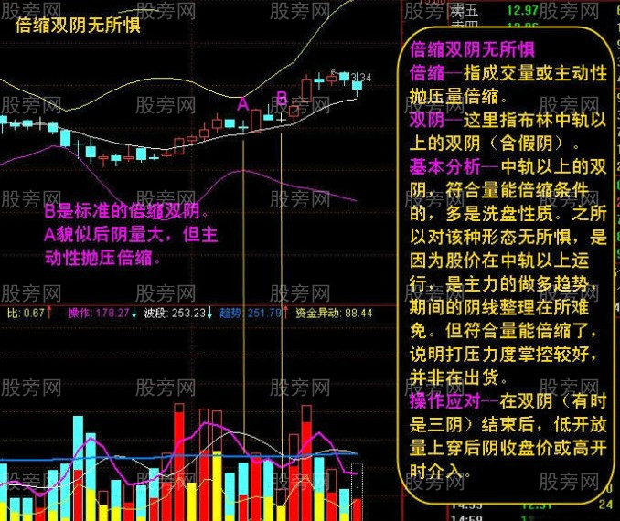 倍缩双阴战法