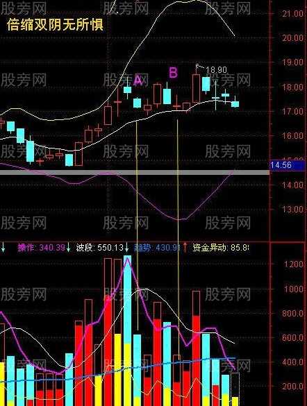 倍缩双阴战法