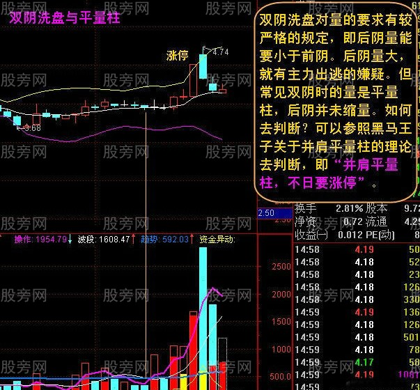 倍缩双阴战法