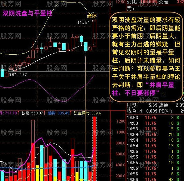 倍缩双阴战法