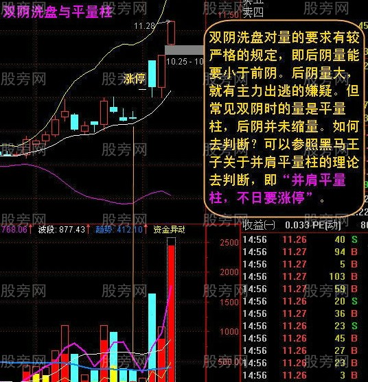 倍缩双阴战法