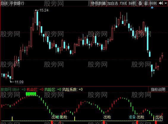 同花顺超准波段指标公式
