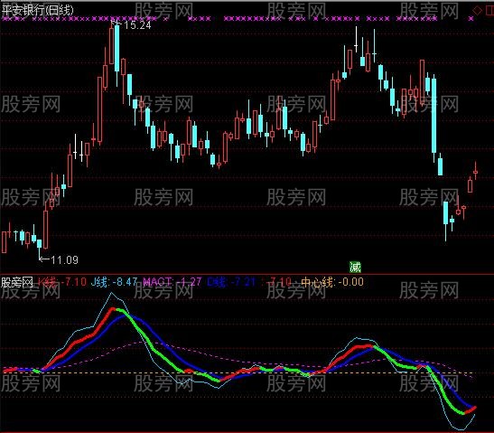 通达信国风KDJ指标公式
