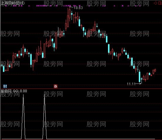 通达信过顶擒龙选股指标公式