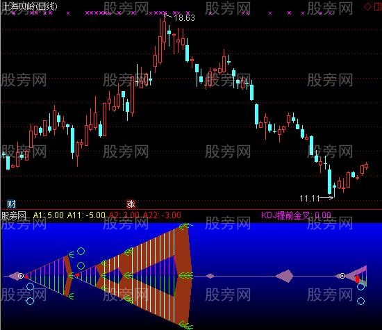 通达信年年有鱼指标公式