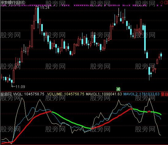 通达信量能线指标公式