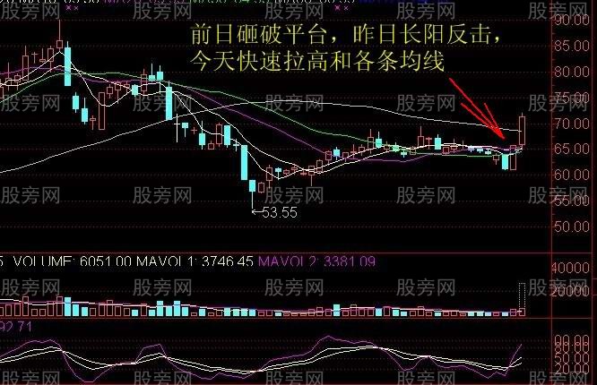 一种很可能会上涨的技术形态