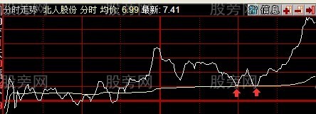 三种值得关注的形态