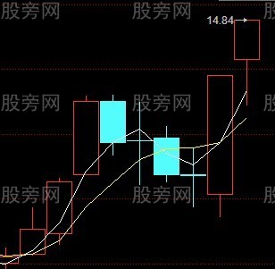 三种值得关注的形态