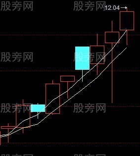 三种值得关注的形态