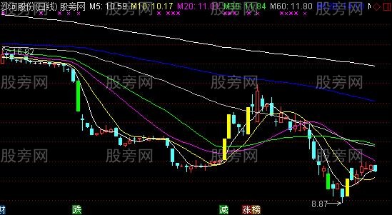 通达信涨停板变色主图指标公式