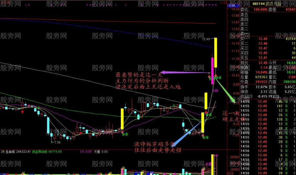 一种比较激进的短线模式