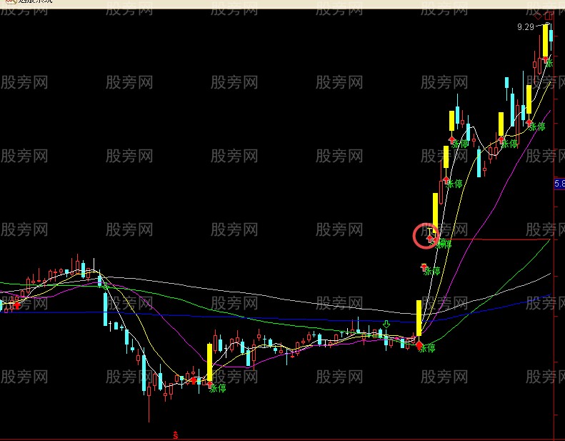 一种比较激进的短线模式