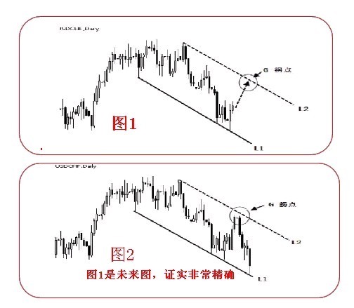 拐点与拐点线的图解