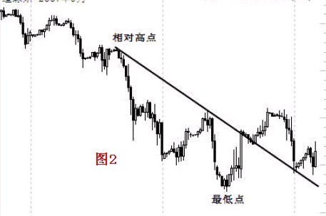 拐点与拐点线的图解