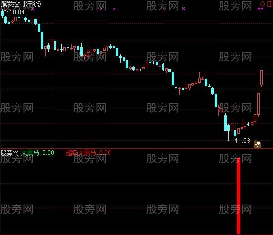 通达信超级大黑马指标公式