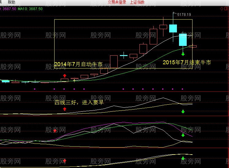 四线三好与四线三坏