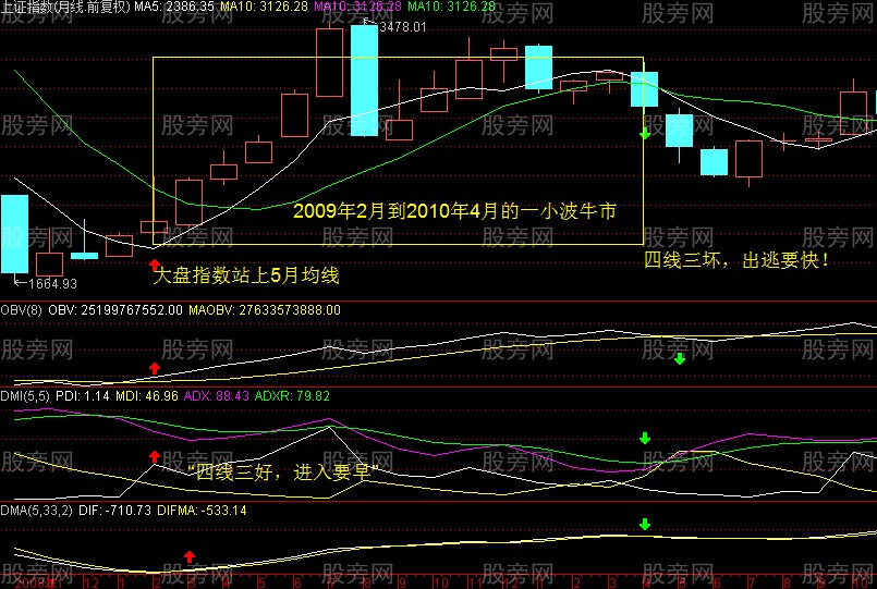 四线三好与四线三坏