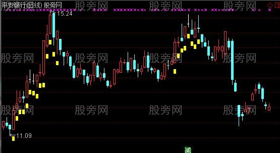 通达信强庄标识主图指标公式