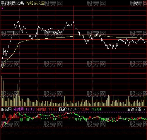 通达信力柱攻击分时指标公式