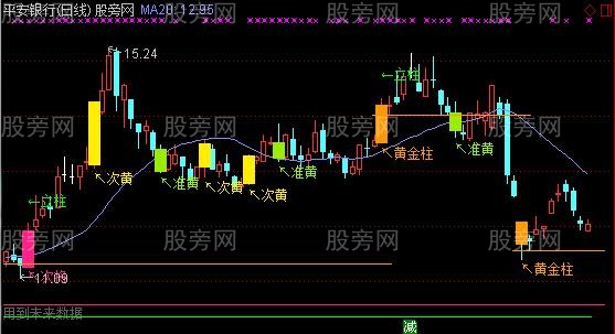 通达信大阴战法主图指标公式