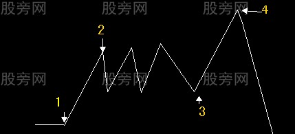 中枢再造与阶段性底部预测