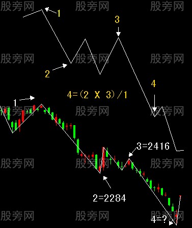 中枢再造与阶段性底部预测