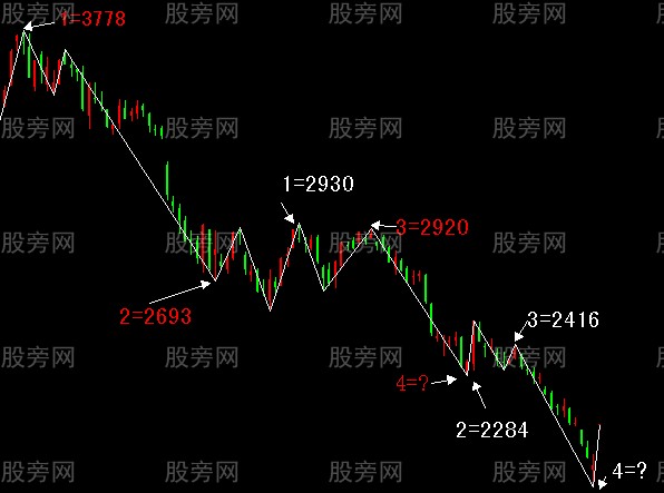中枢再造与阶段性底部预测