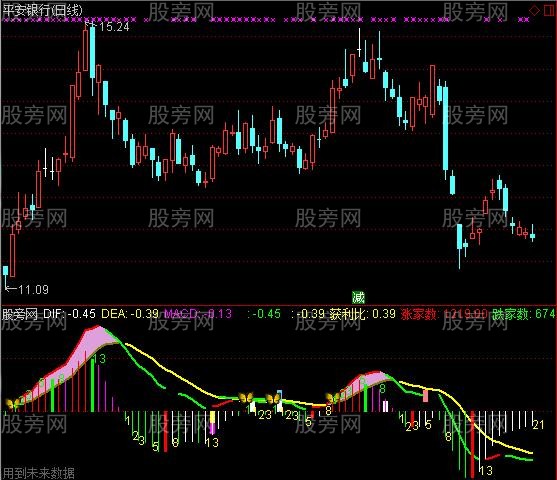 通达信复合MACD指标公式