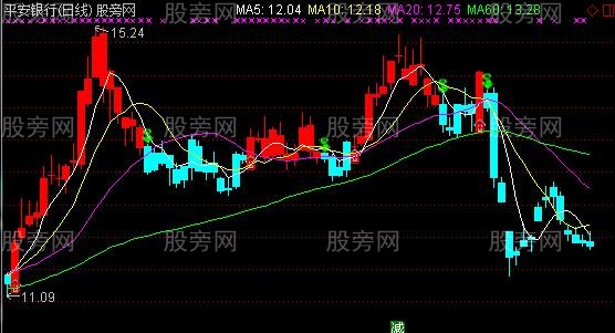 通达信傻瓜买卖操盘线主图指标公式 通达信傻瓜买卖操盘线主图指标公式
