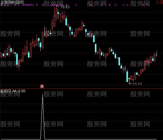 通达信CYC+VOL选股指标公式