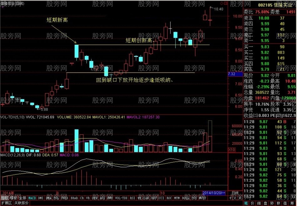 缩量涨停创新高的牛股