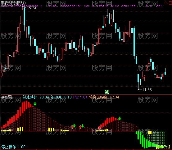 通达信机械量化MACD趋势指标公式