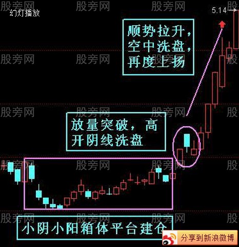 主升浪形态分析精讲